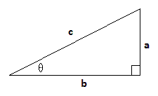Triangle picture